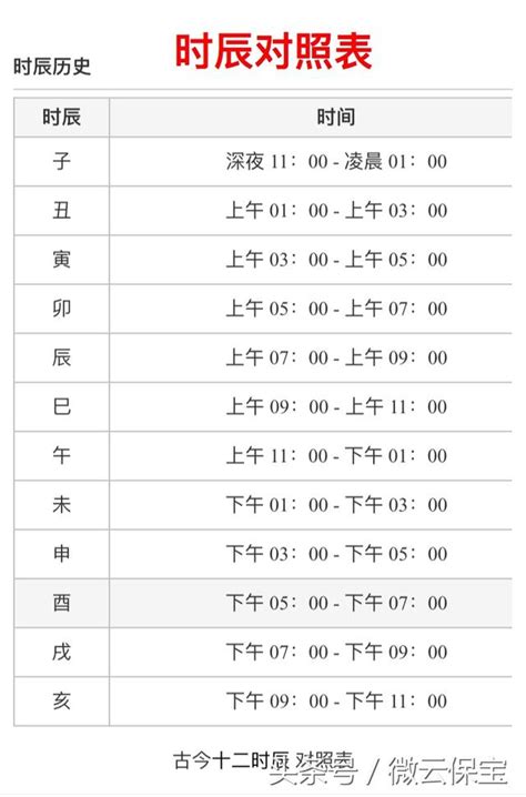 凌晨2點 時辰|十二時辰對照表，十二時辰查詢